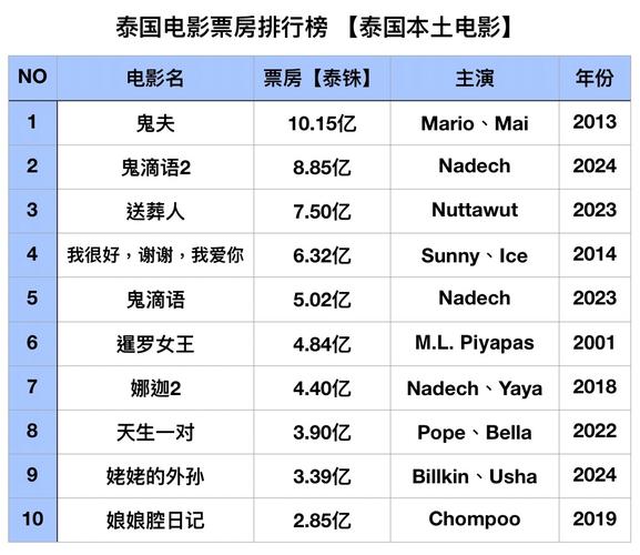 国泰电影院今日排片表（2025最新）| 热门电影场次查询 | 上海国泰影院放映时间表