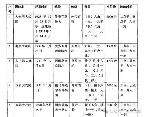 大尺度最爱的相关介绍